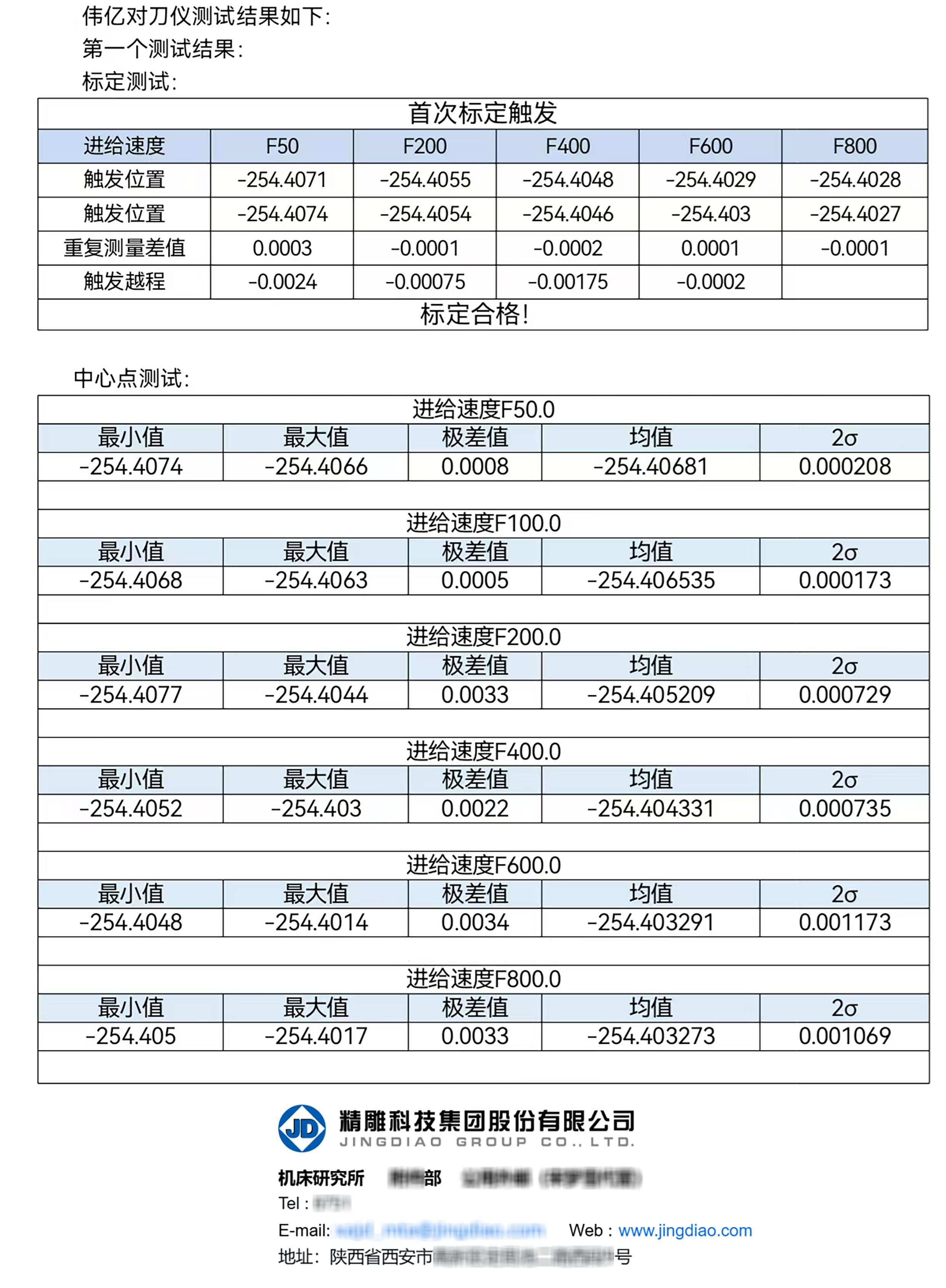 北京精雕機床研究所 T-SENSE 得盛世對刀儀實測報告書